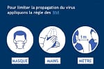 Nouvelles consignes COVID-19 – Période des fêtes