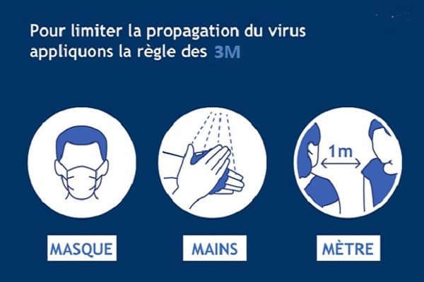 Règle du 3M